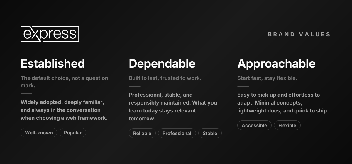 Valores de marca de Express: Establecido, Confiable y Accesible.